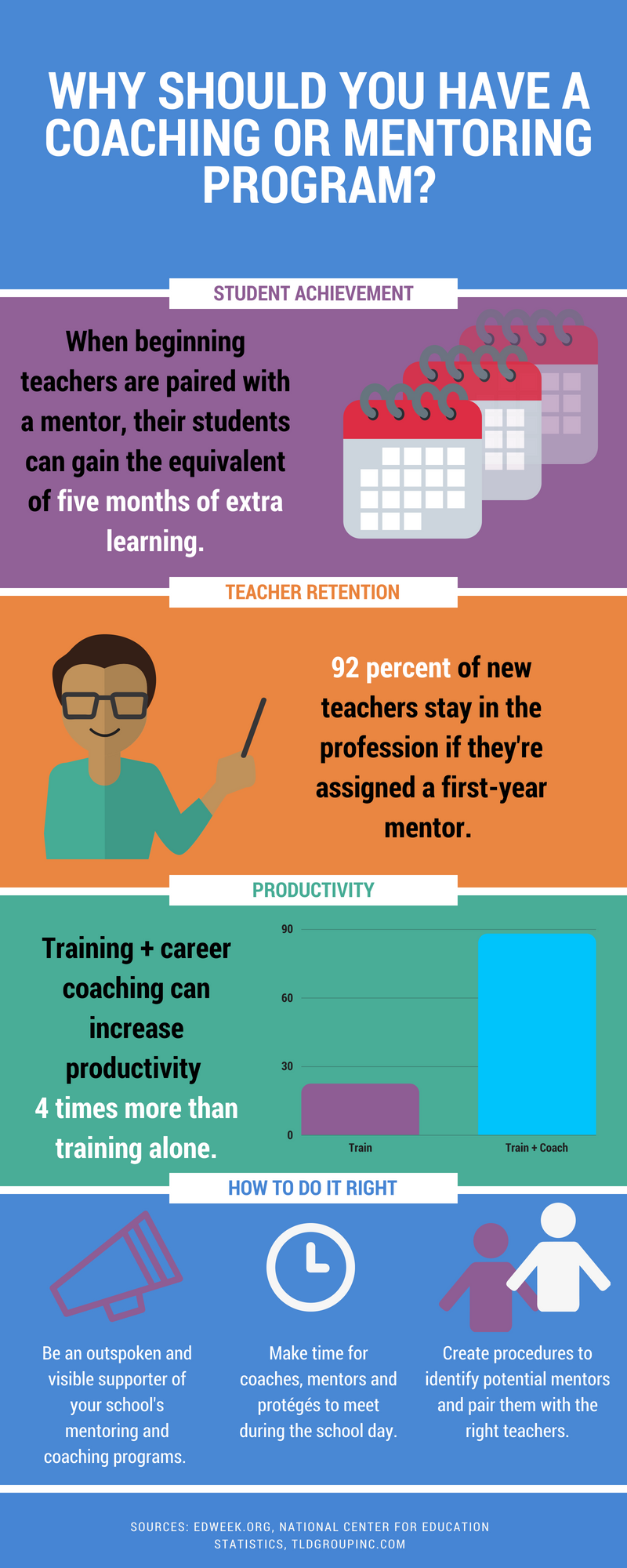 Coaching and Mentoring Skills For Successful Professional Teacher